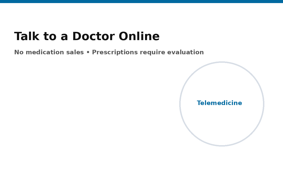 Doctor telemedicine visit and safety policy